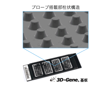 高感度DNAチップ3D-Gene®の特長