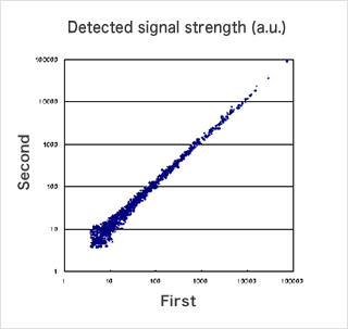 Detected signal strength (a.u.)