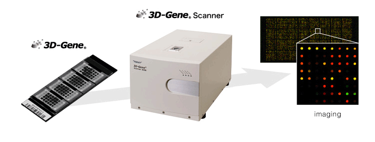3D-Gene® Scanner
