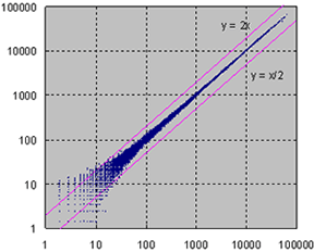 Reproducibility